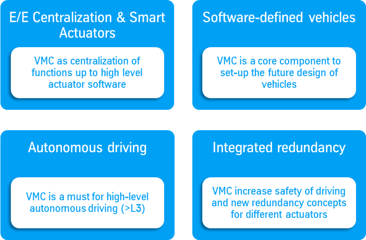 Vehicle motion control
