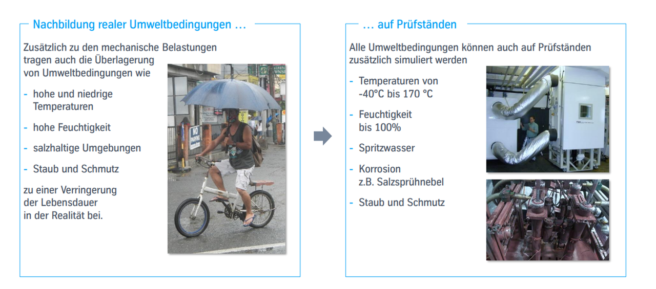 Bikeerprobung mit realen Lasten