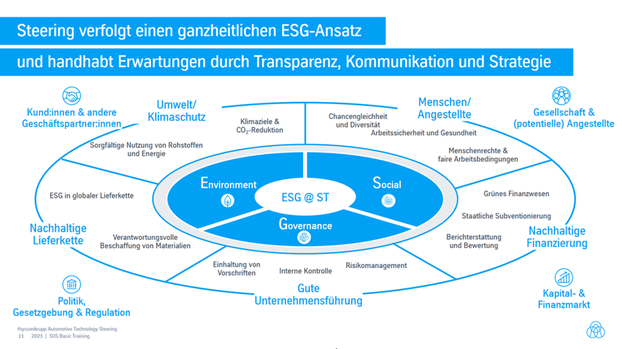 ESG Ansatz von thyssenkrupp Steering
