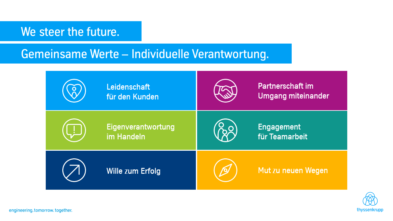 Gruppenbild von Mitarbeitern bei thyssenkrupp 