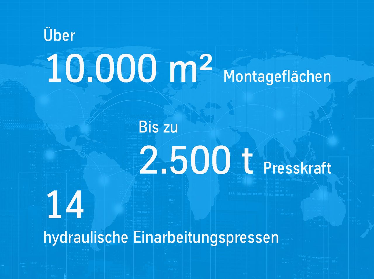 Weltweit geschätzte Werkzeuge