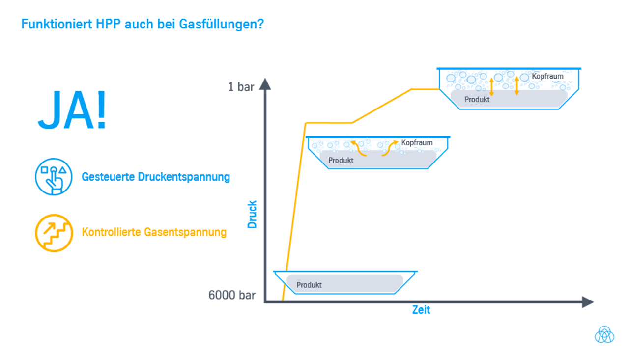 Funktioniert HPP mit MAP?