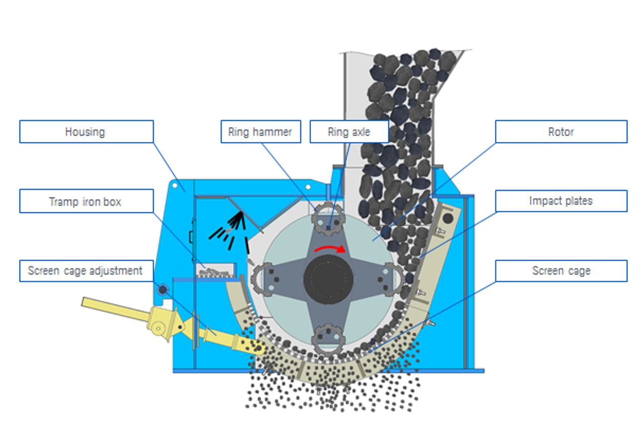 Ring granulator manufactor thyssenkrupp