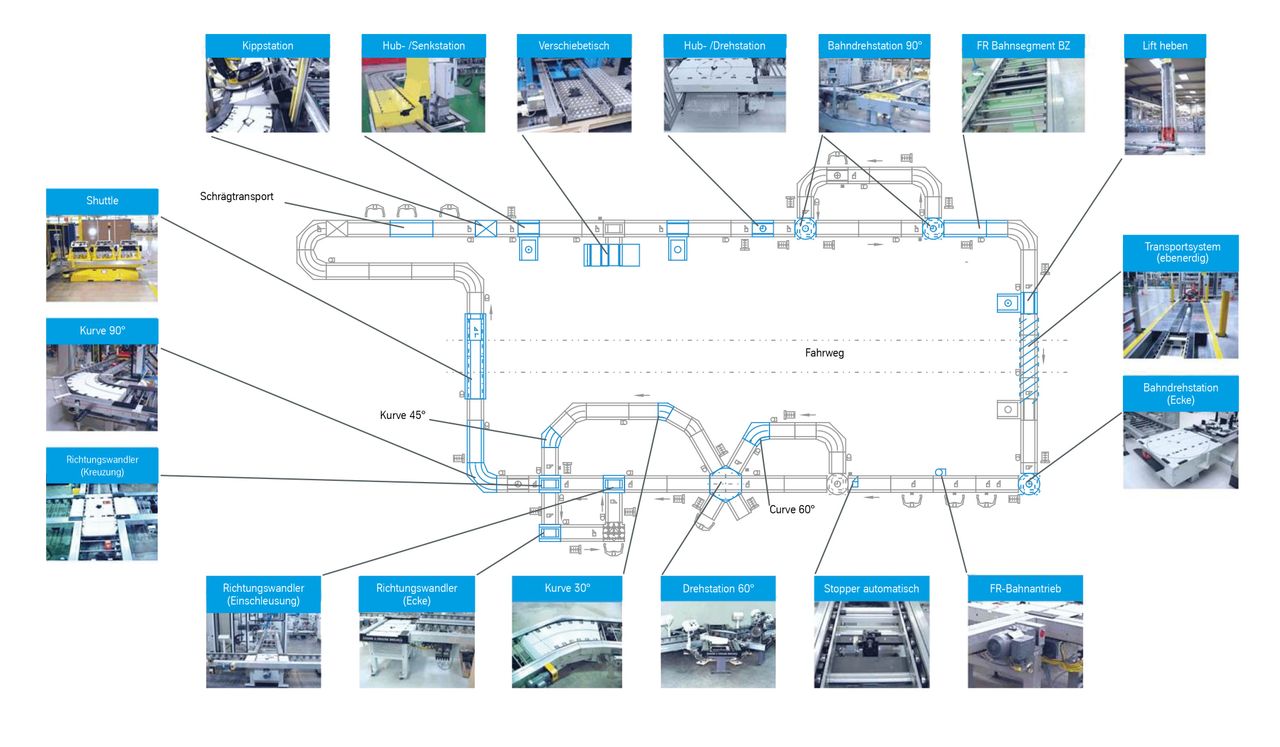 The modular construction system for transport systems as a sample layout