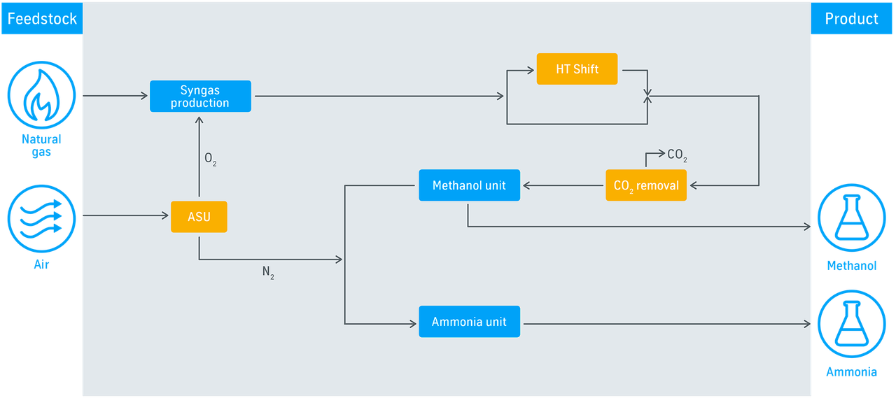 Process flow diagram: AdWinCombined™