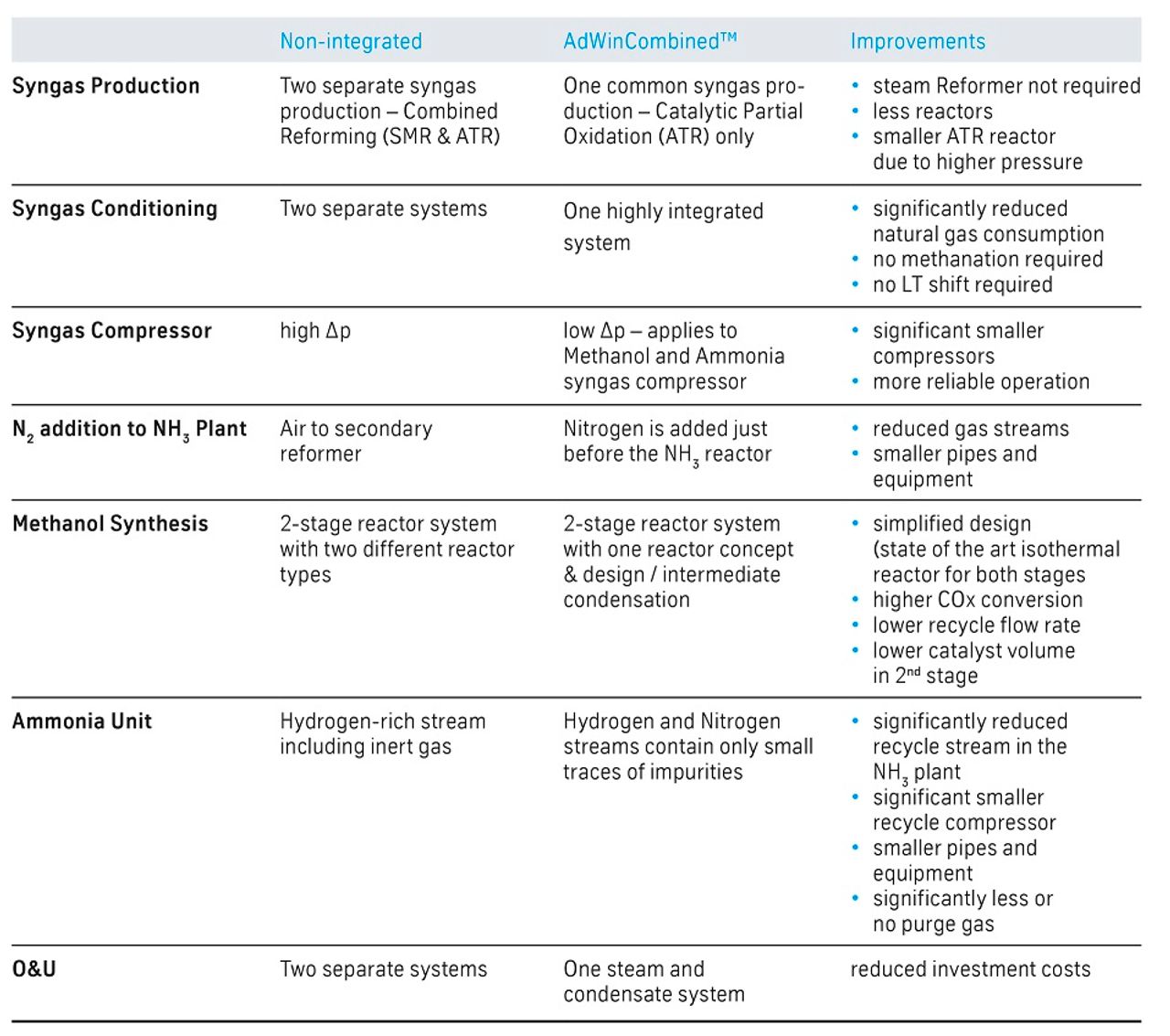 Table AdWinCombined