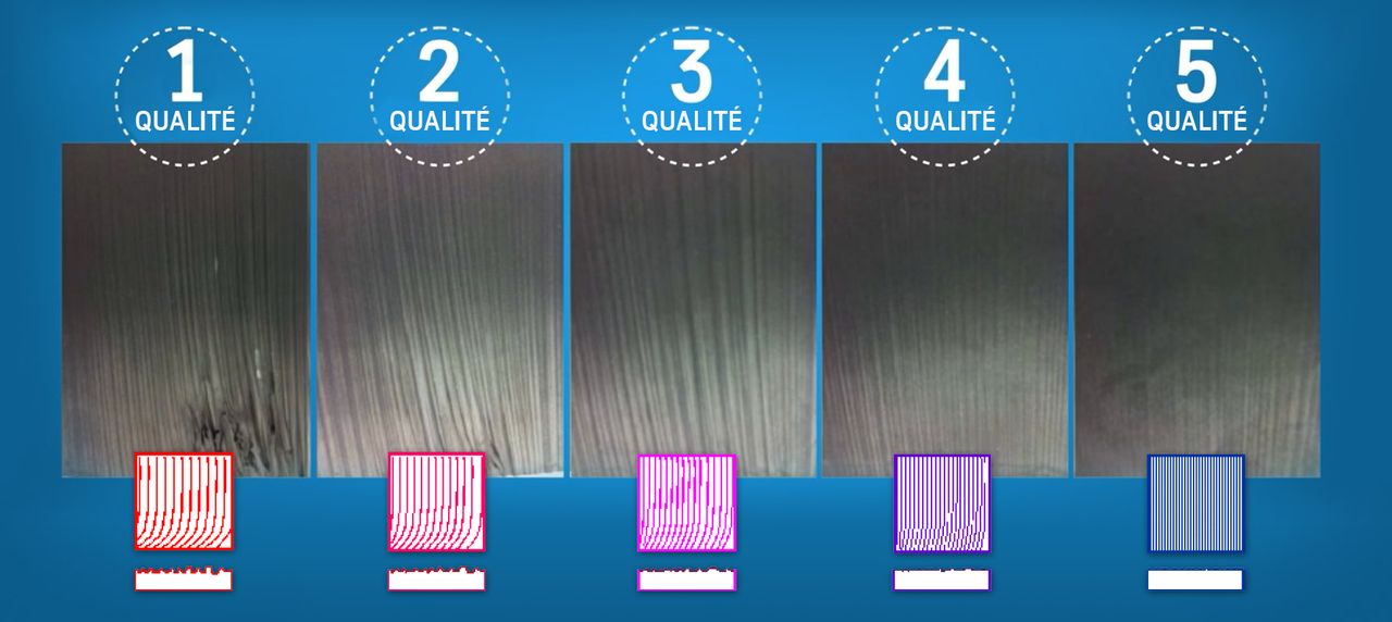 Qualités de la découpe au jet d'eau
