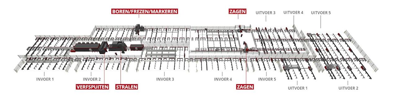 Geautomatiseerde bewerkingslijn bij thyssenkrupp