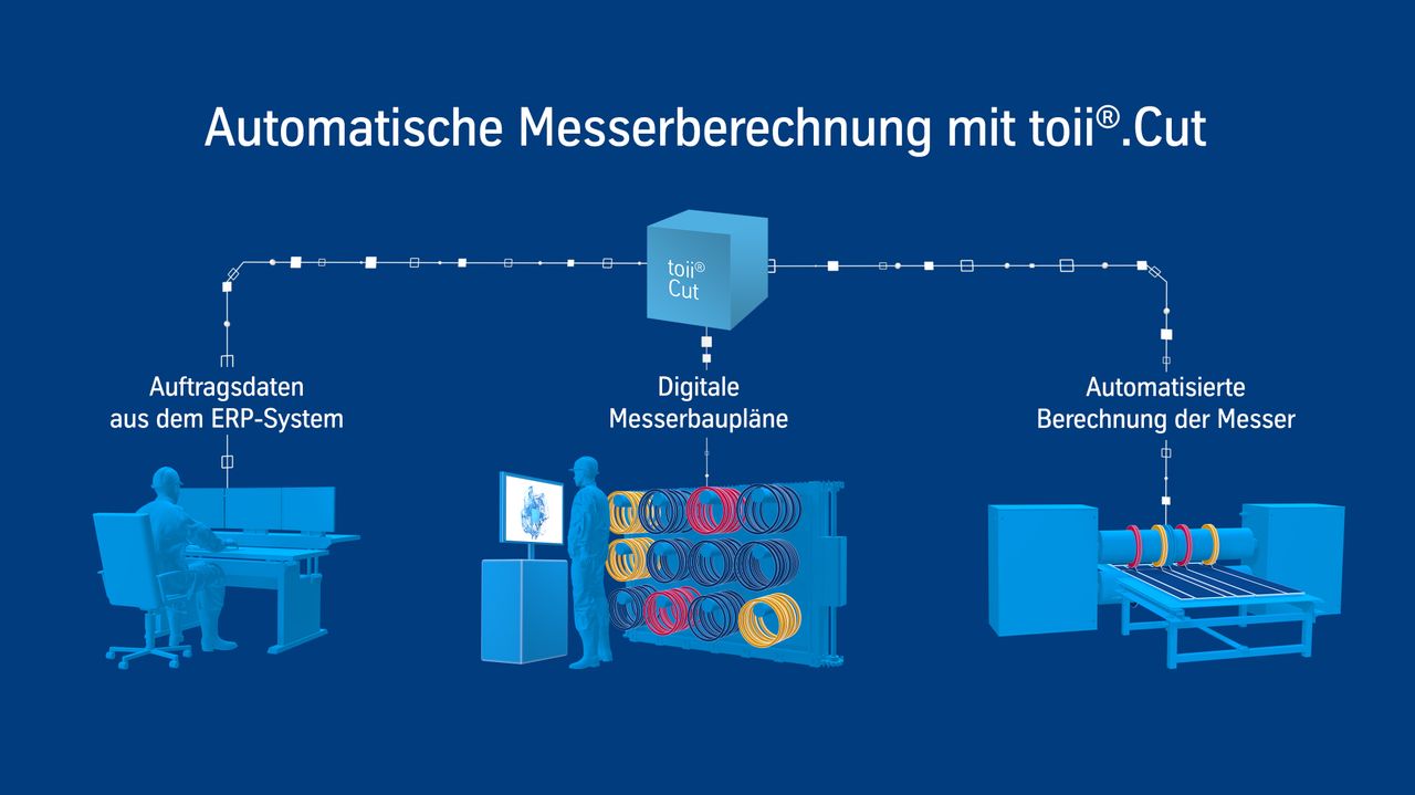 Automatisierte Messerberechnung mit der Messerbau-Software toii.Cut von thyssenkrupp Materials IoT.