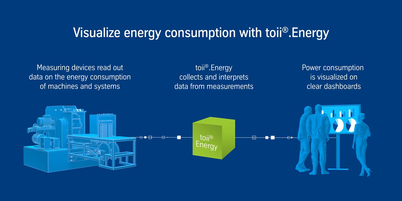 Visualize energy consumption with toii®.Energy