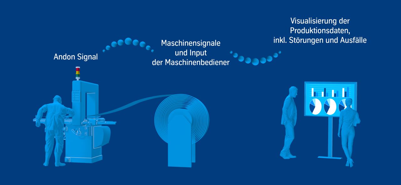 Datenübermittlung mit toii®.Lights