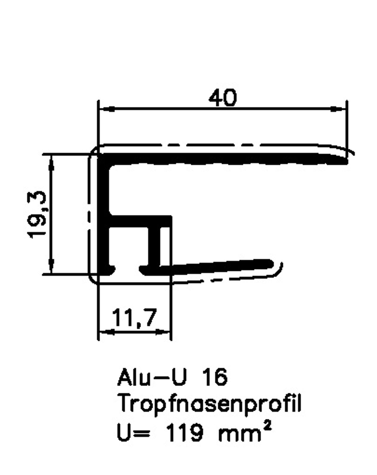 Syprotech® Abschlussprofile