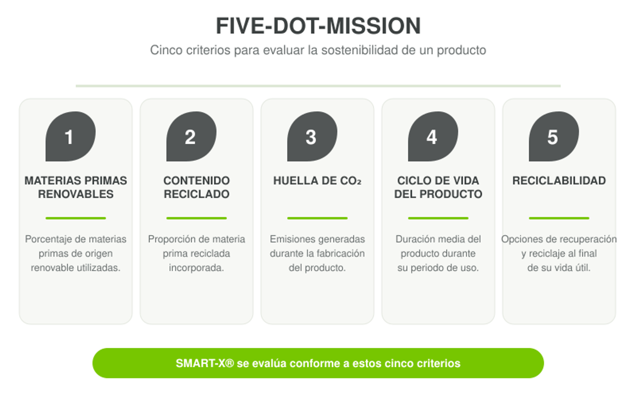 FIVE DOT MISSION