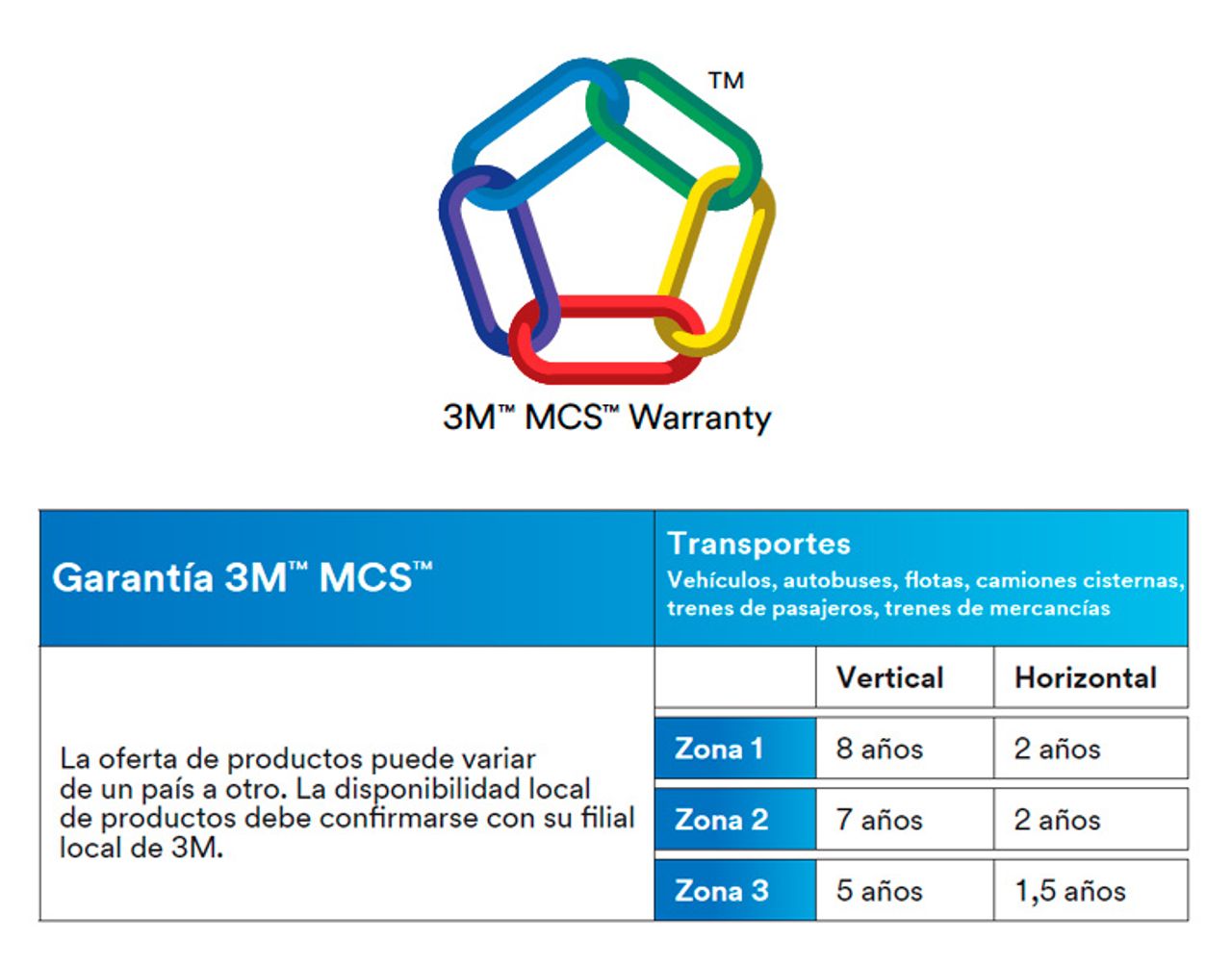 3M Garantía 