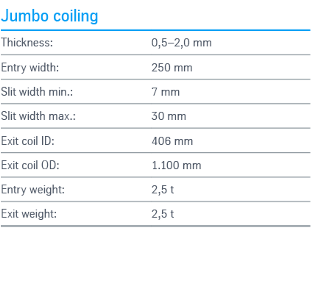 Combined and jumbo coiling in Dąbrowa Górnicza