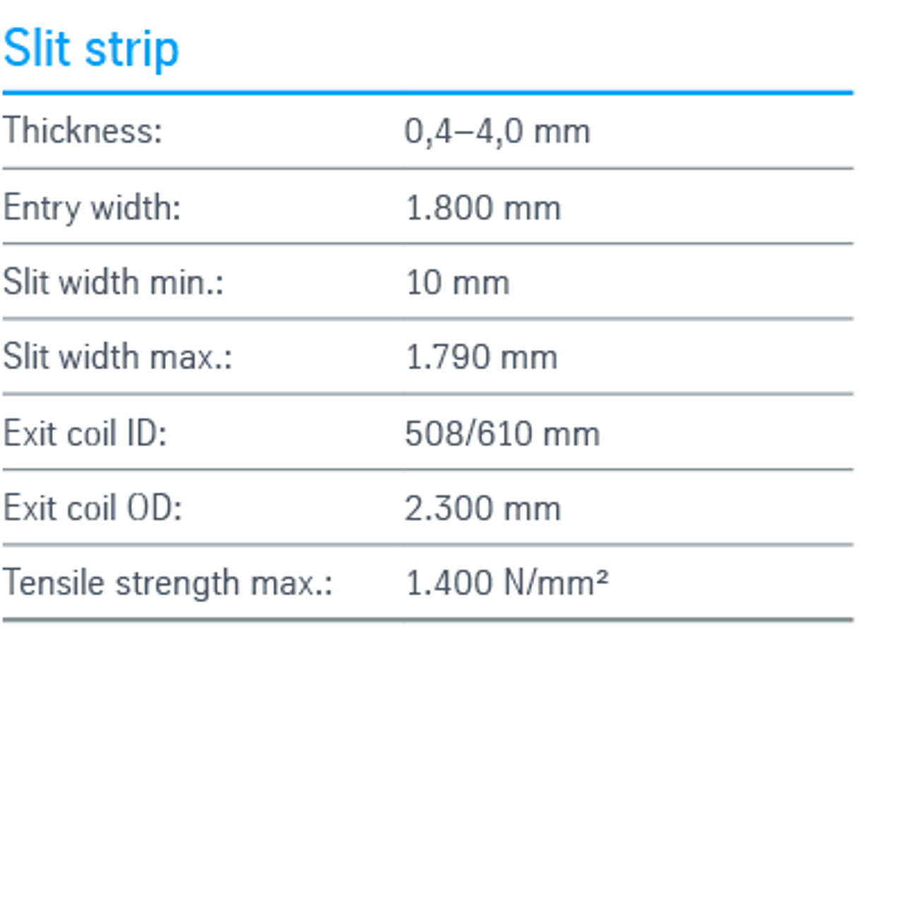 Slit strip