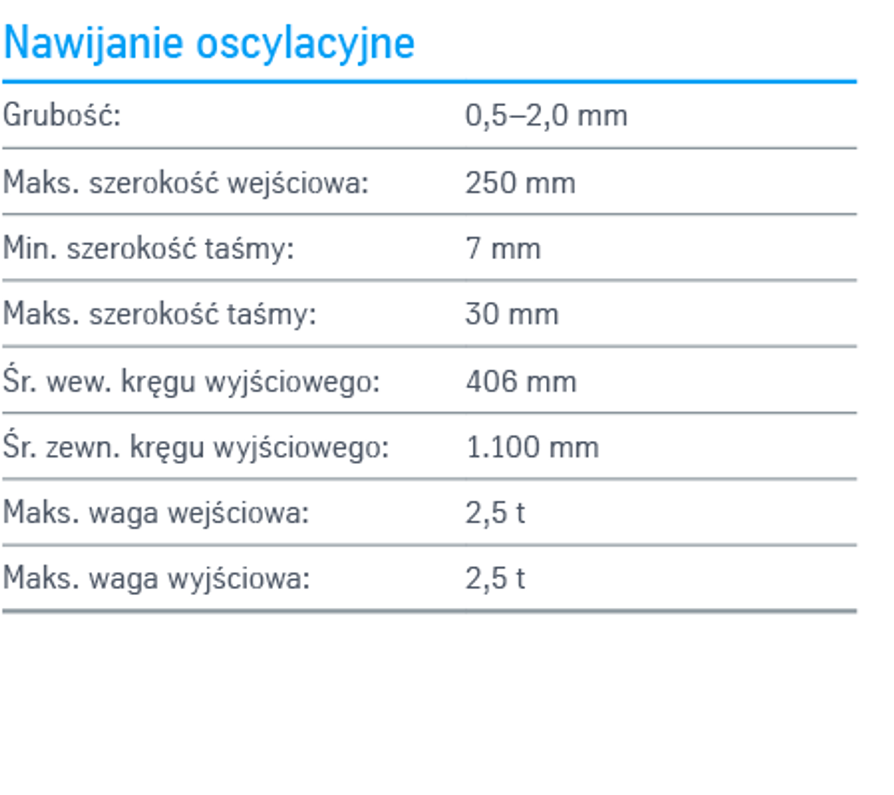 Taśma łączona i nawijana oscylacyjnie w zwojach jumbo w Dąbrowie Górniczej