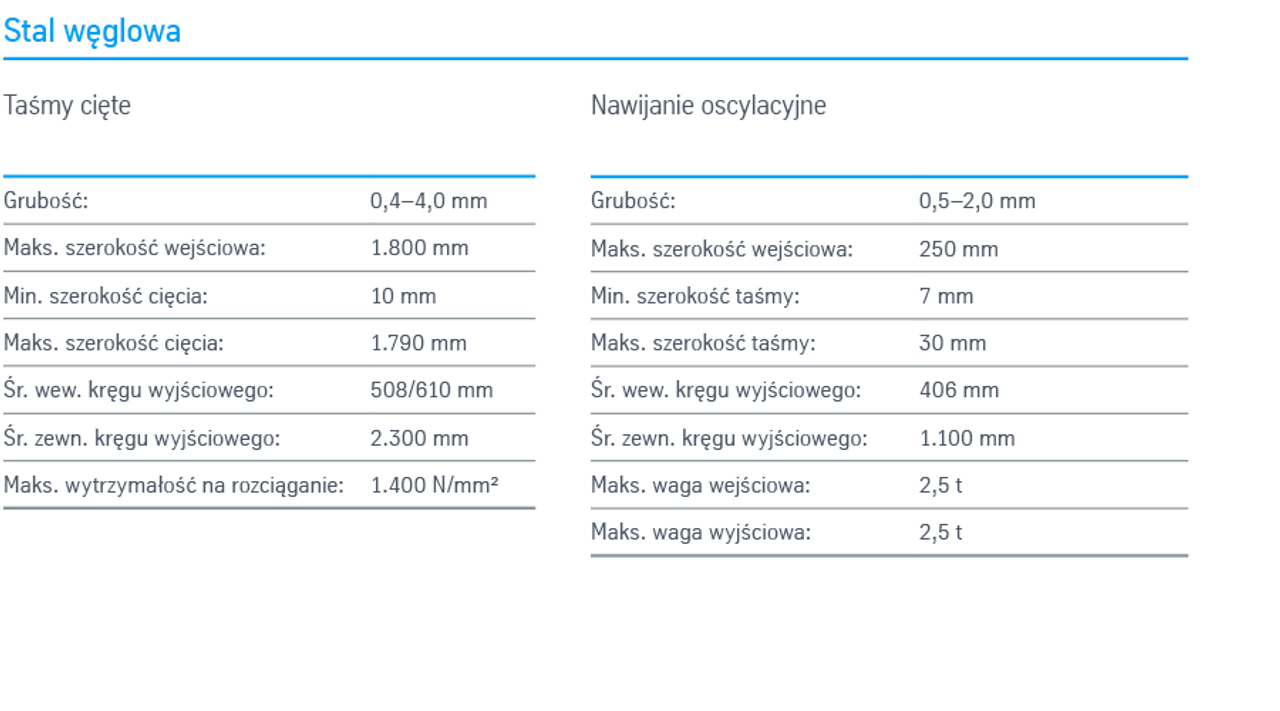 Nasze usługi - Techniczne wyposażenie w Dąbrowie Górniczej