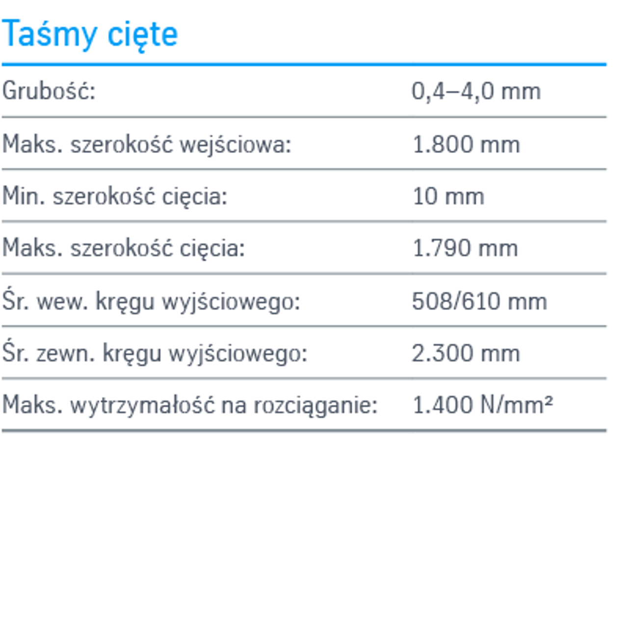 Taśma z Dąbrowy Górniczej