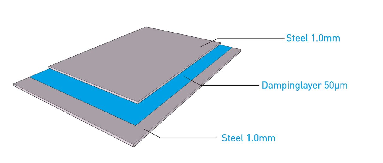 Damping Composite Material bondal®