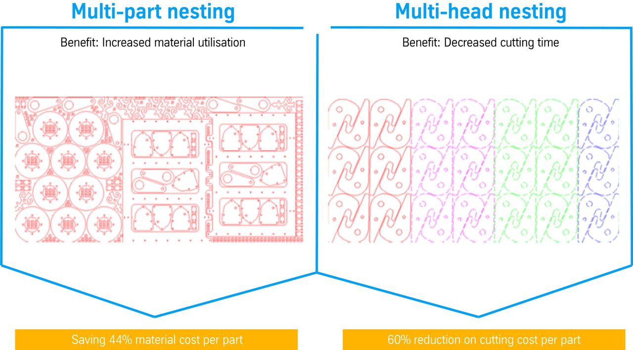 waterjet nesting
