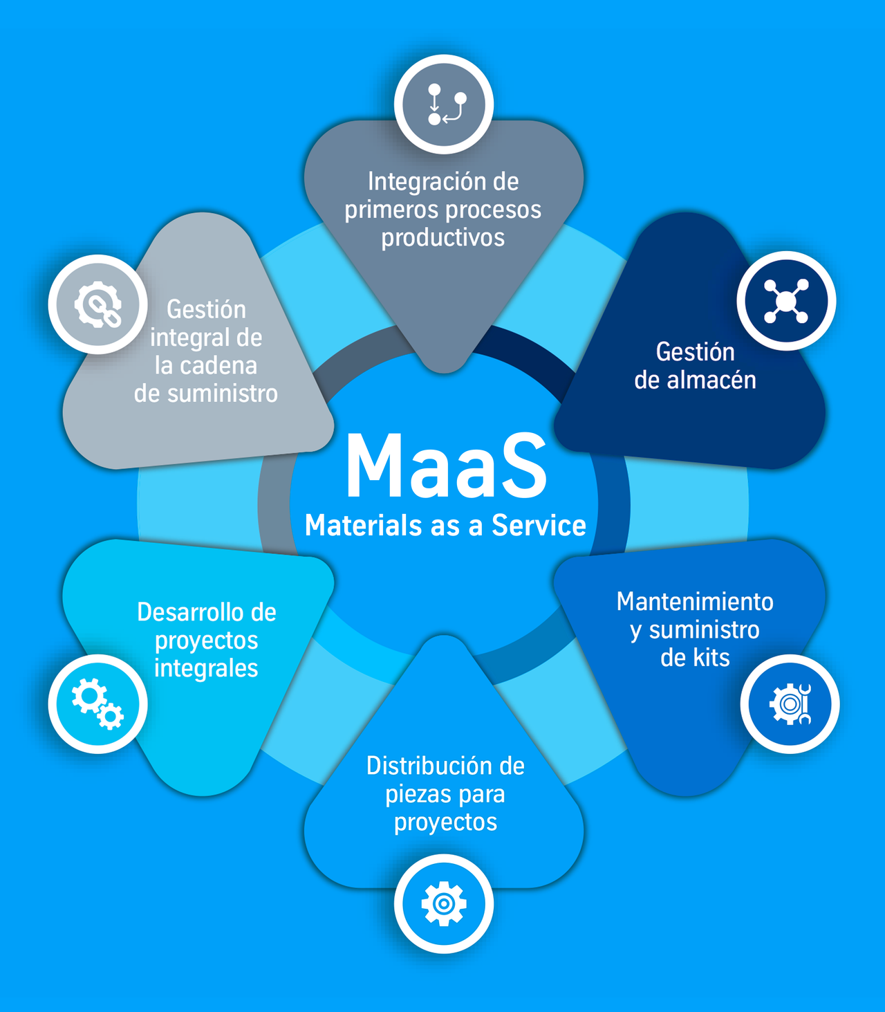 MaaS thyssenkrupp Materials Ibérica