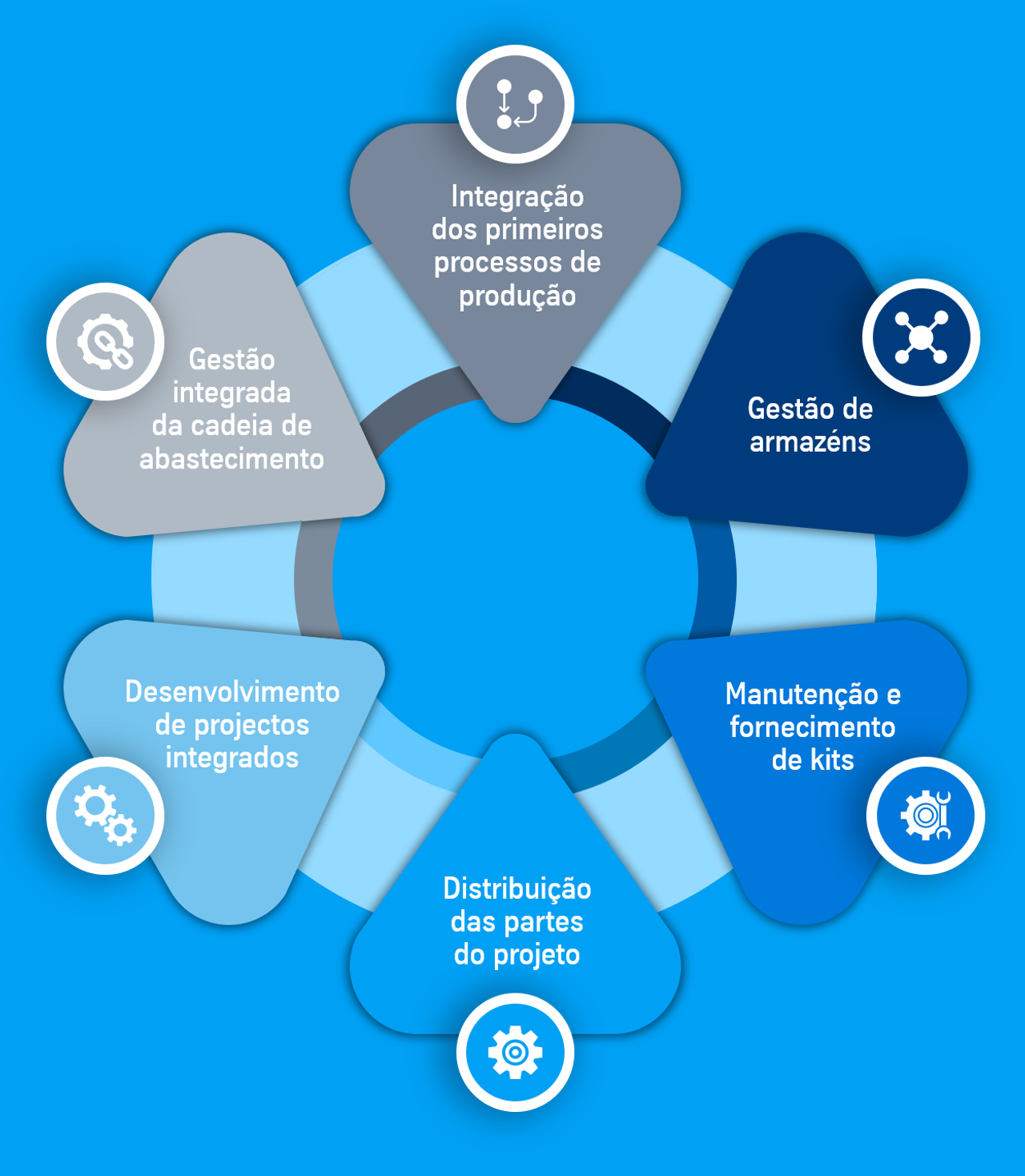 MaaS thyssenkrupp Materials Ibérica