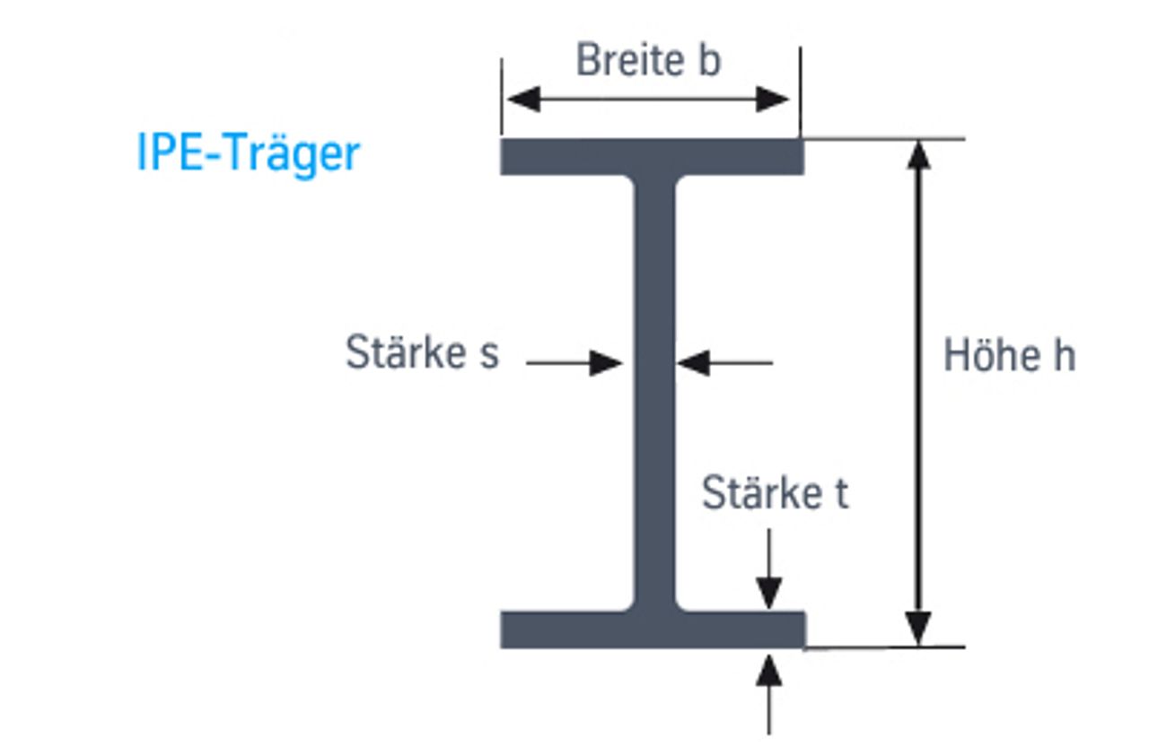 IPE-Träger