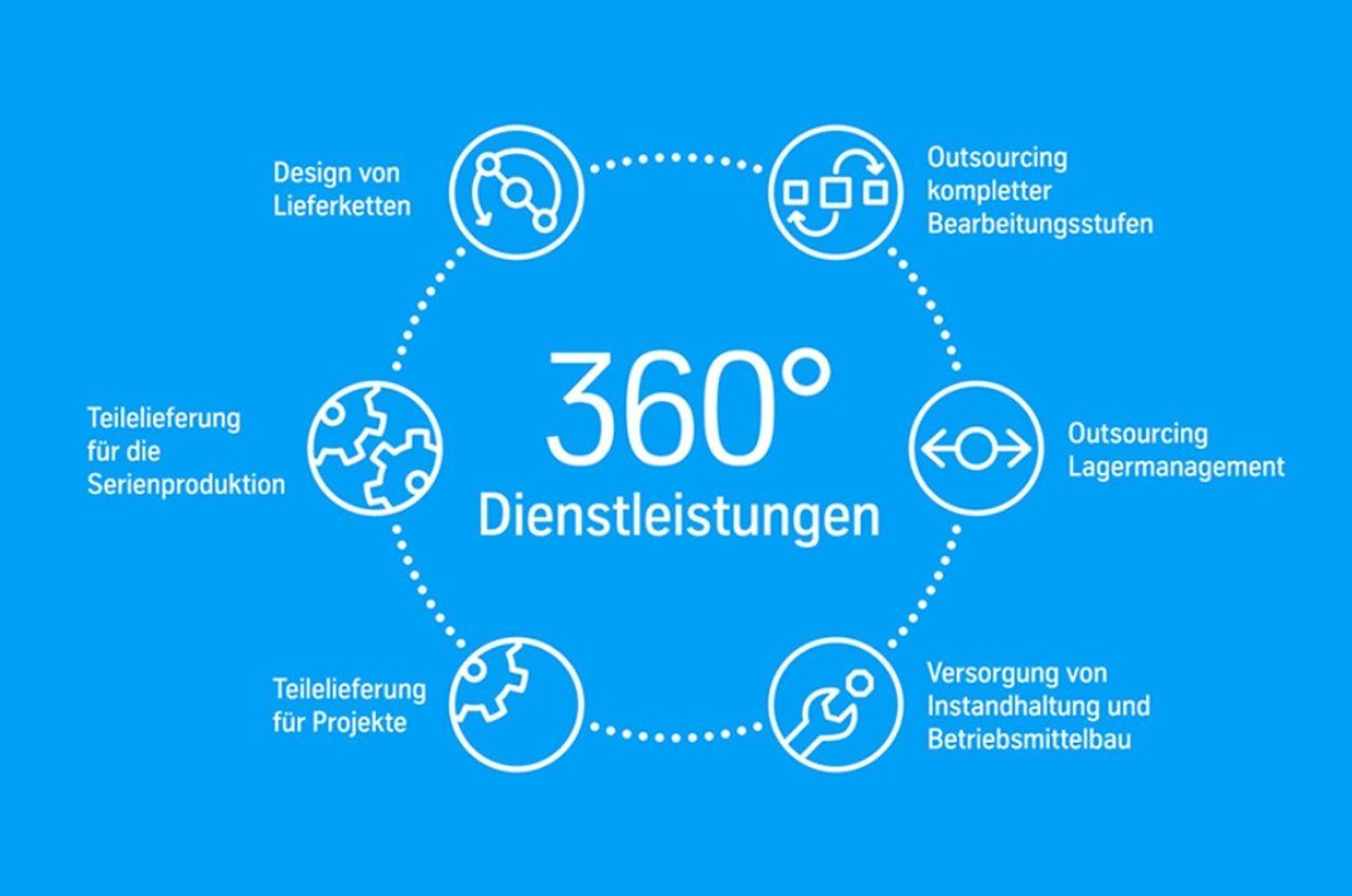 Vielfältige Dienstleistungen