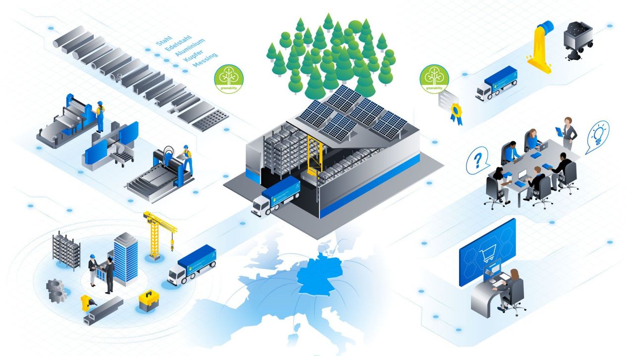 Das umfassende Service- und Leistungsportfolio von thyssenkrupp Schulte