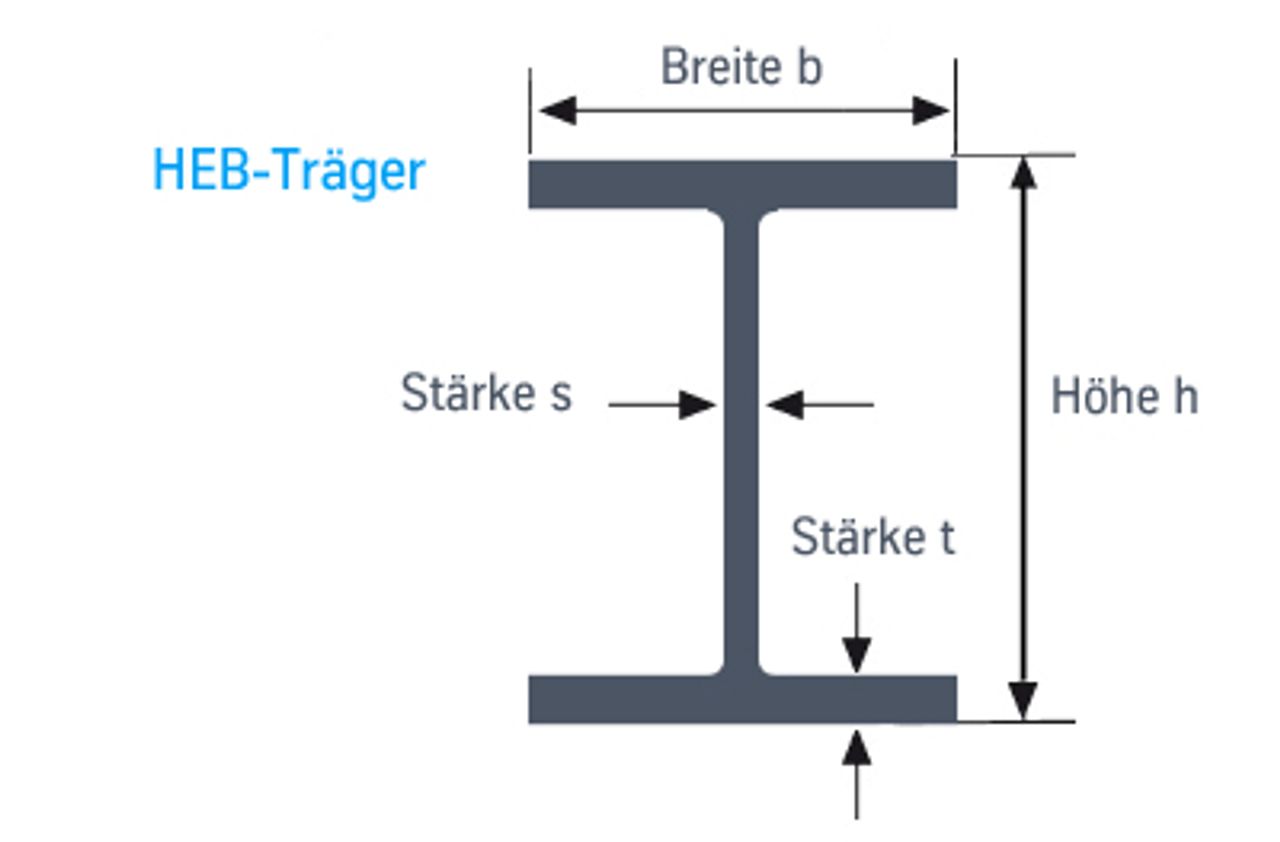 HEB-Träger