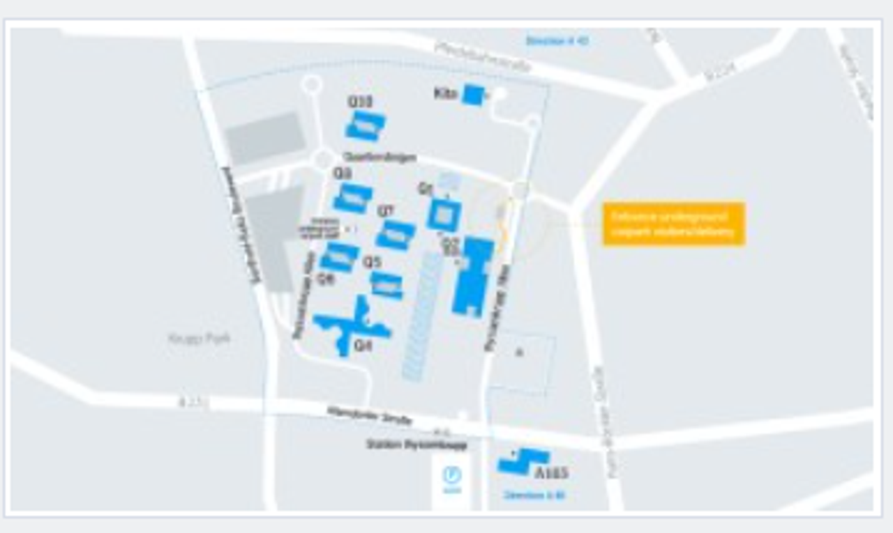 Directions