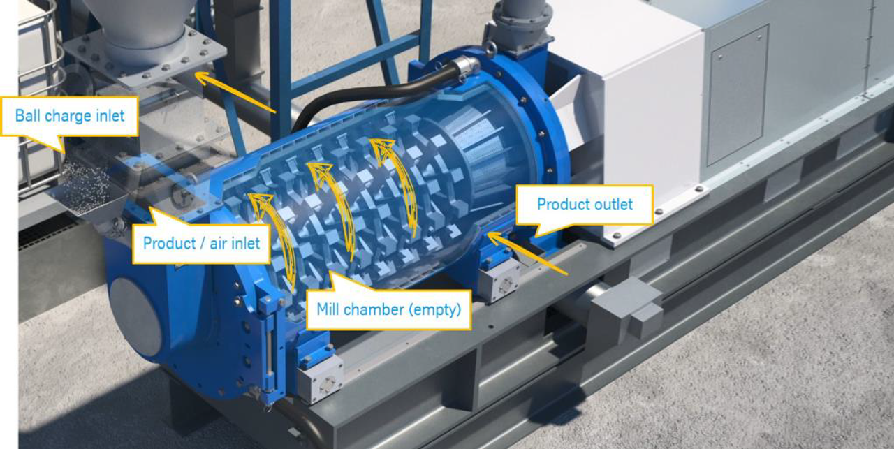 Working principal of the dry agitated bead mill - the polysius booster mill