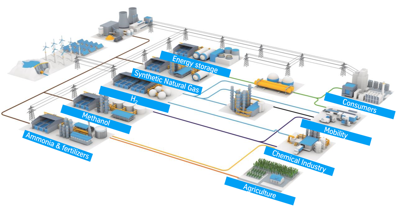 thyssenkrupp Carbon2Chem holistic approach