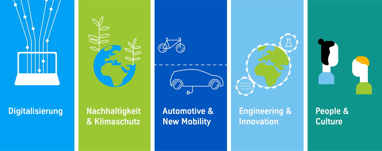 thyssenkrupp Stories 