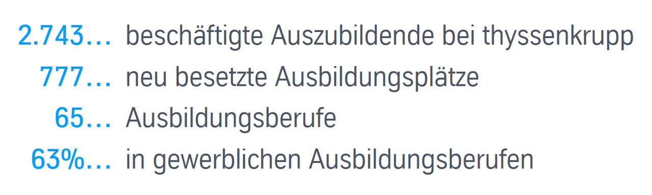 Ausbildungsquote (Stichtag: jeweils 30.09.)