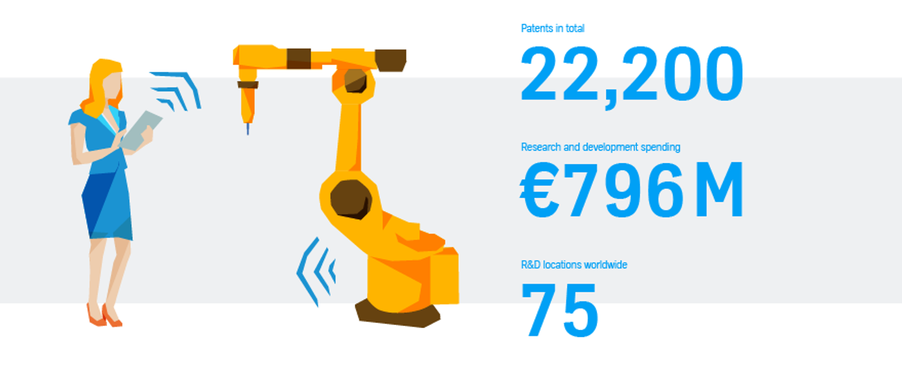 Key figures innovation