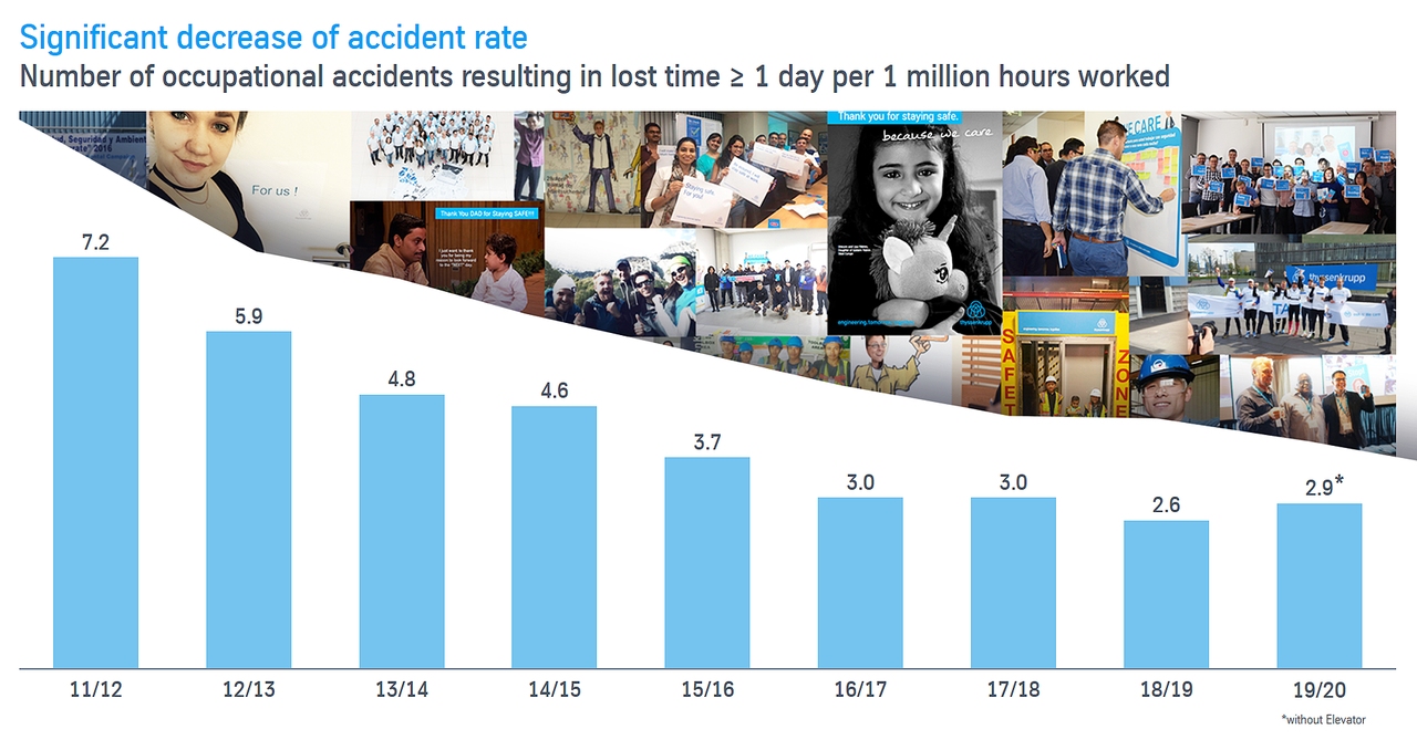 Occupational accident rate