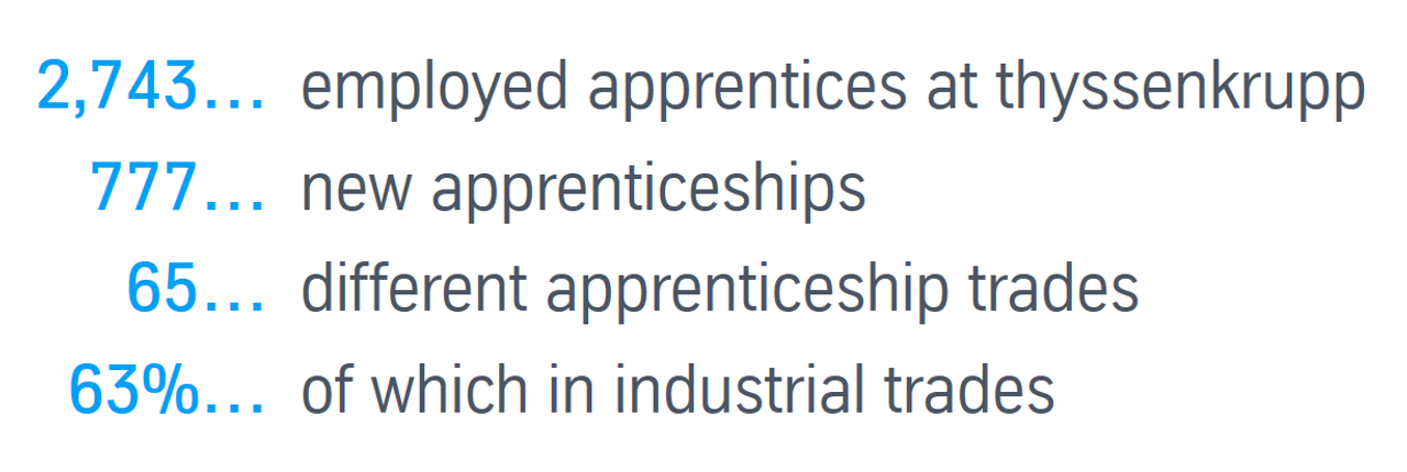 Apprentice training rate (reporting date: September 30 of each year)
