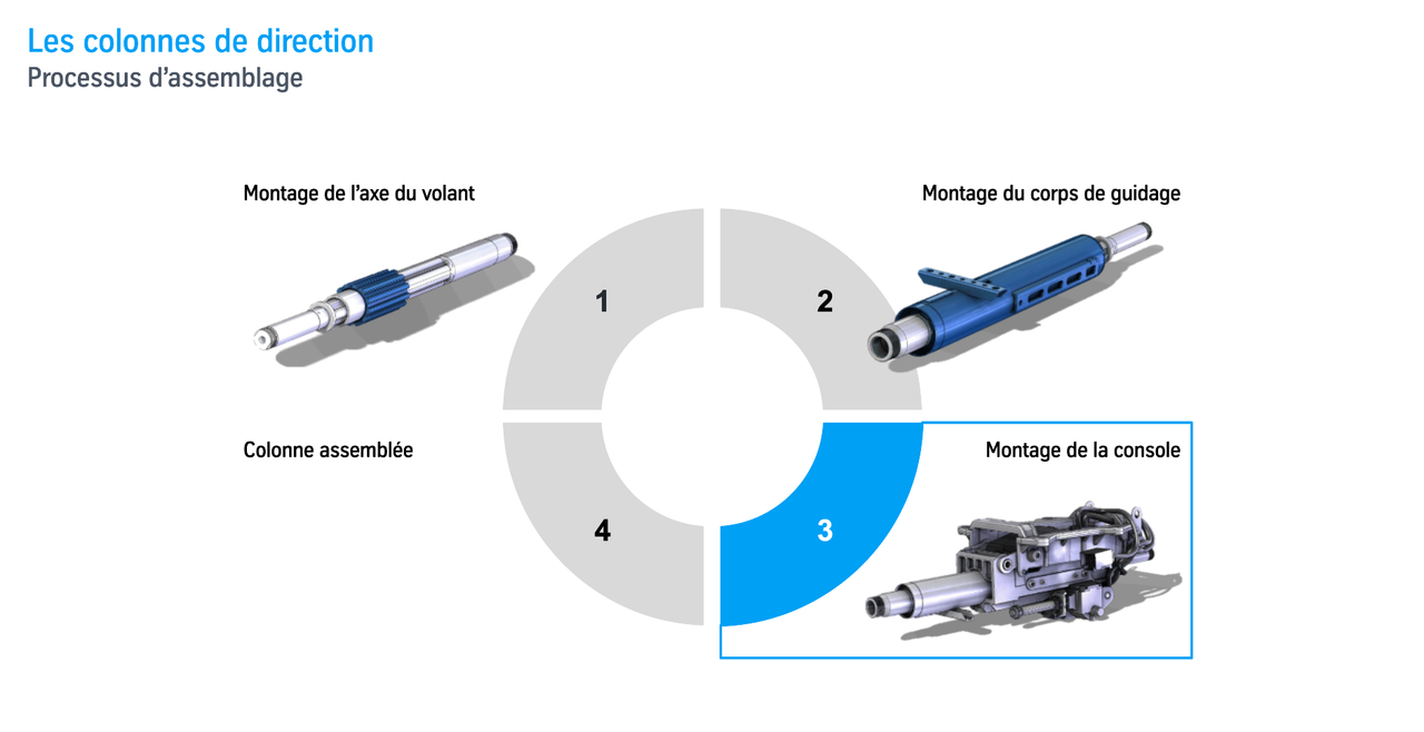 3ème étape d'assemblage.