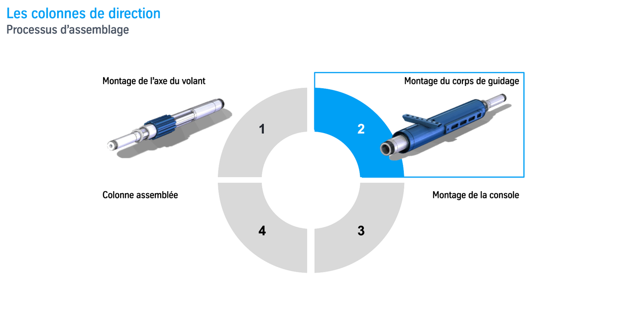 2ème étape d'assemblage.