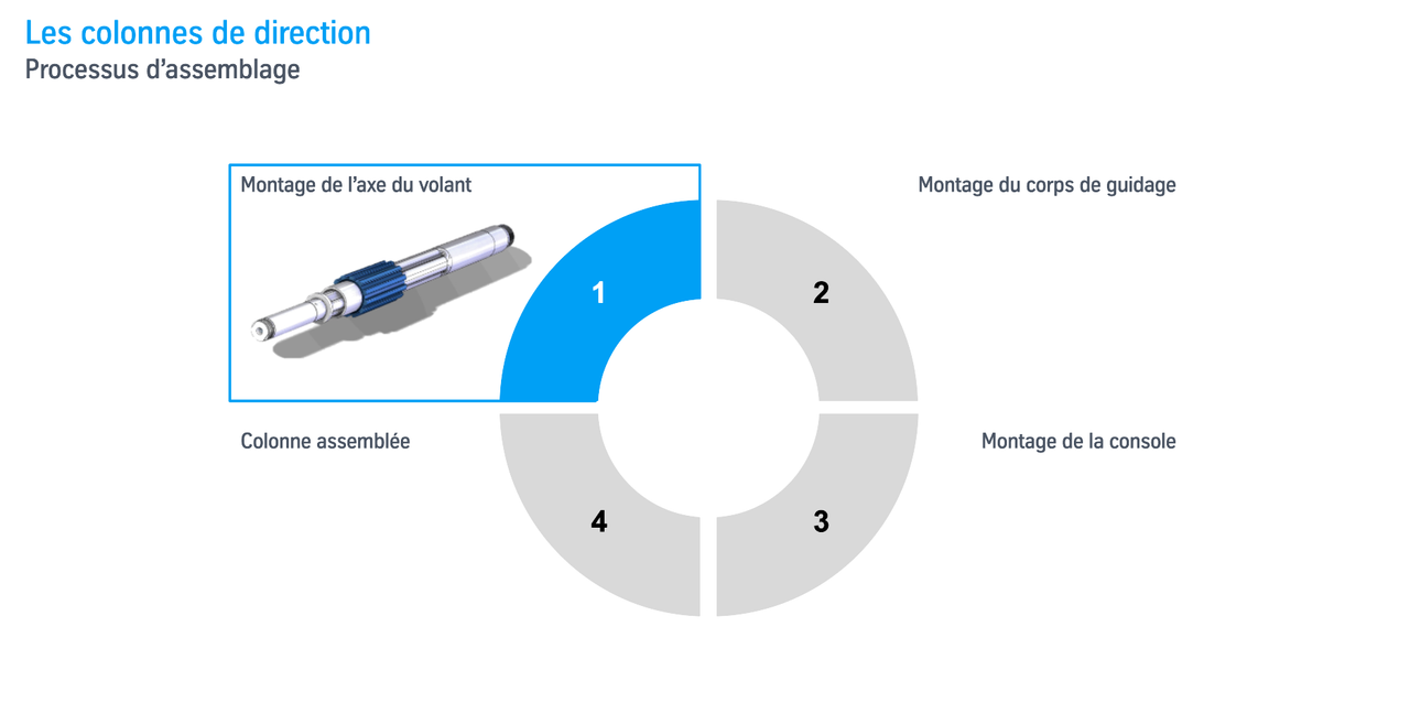1ère étape d'assemblage.