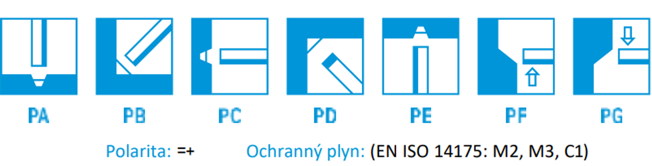 Polarita: =+ Ochranný plyn: (EN ISO 14175: M2, M3, C1)