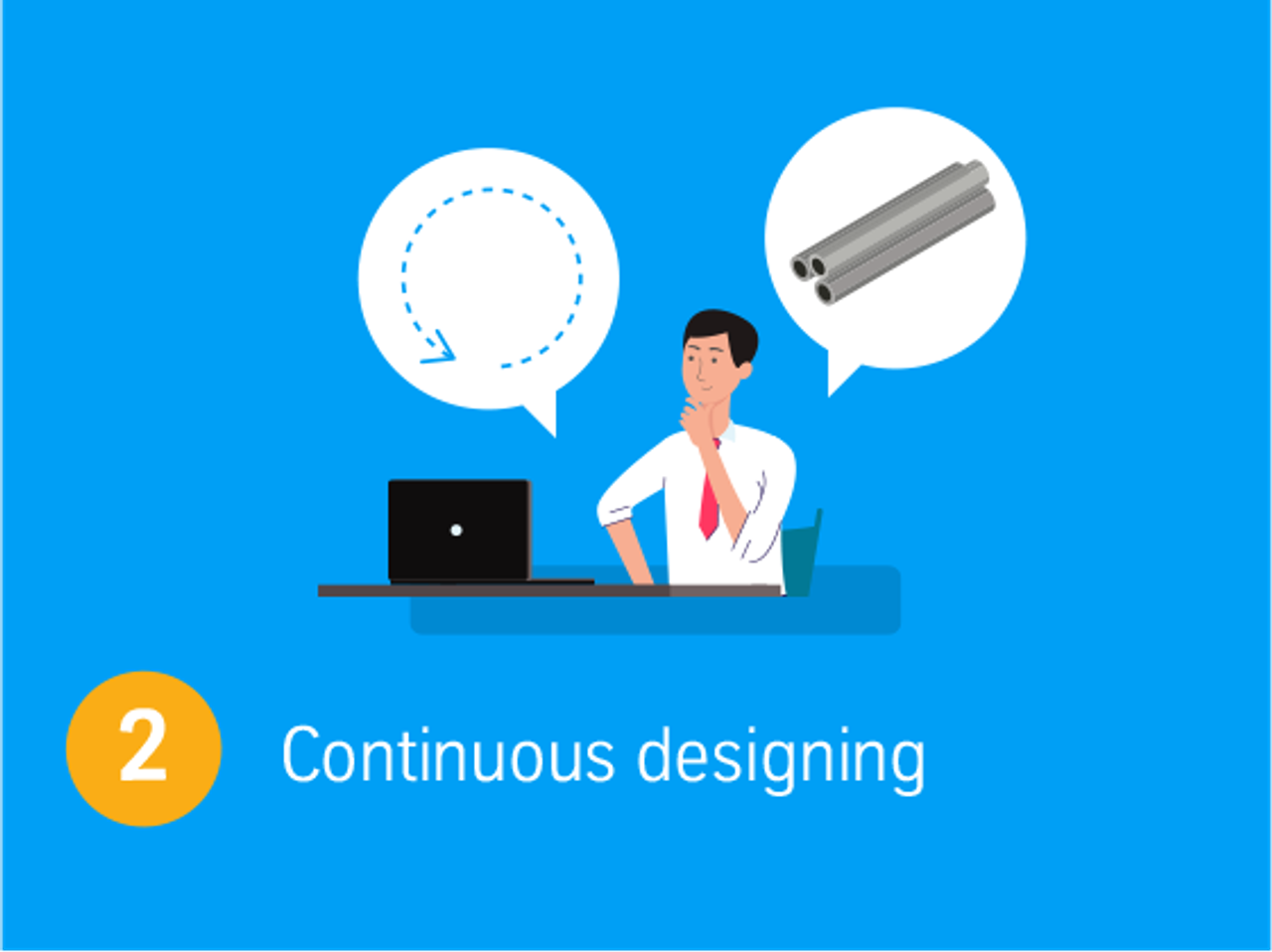 Continuous designing
