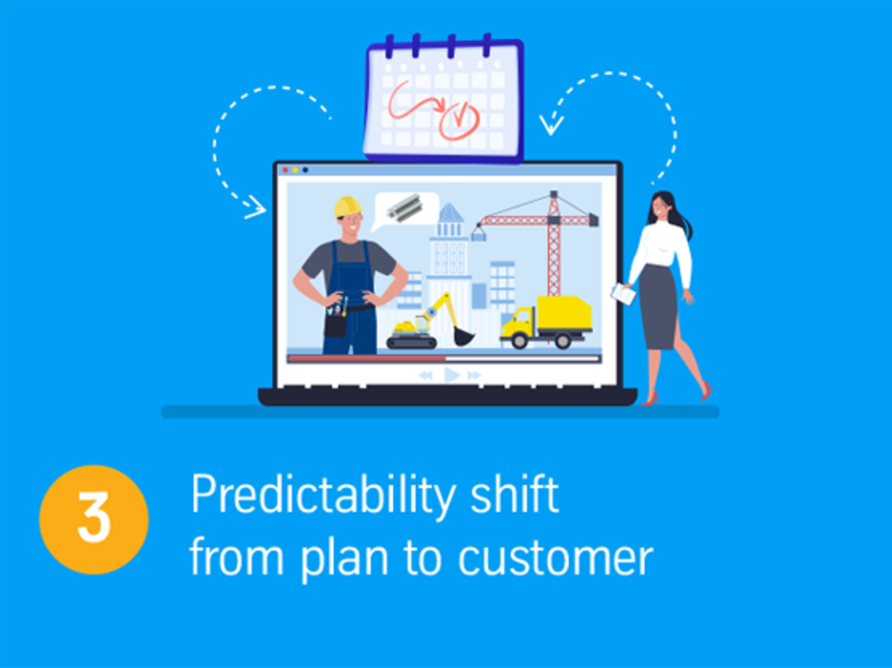 Predictability shift from plan to customer