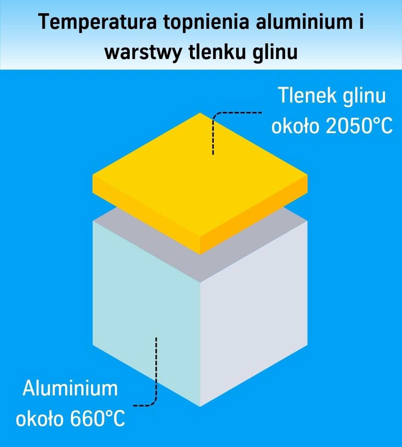 jak wygląda spawanie aluminium