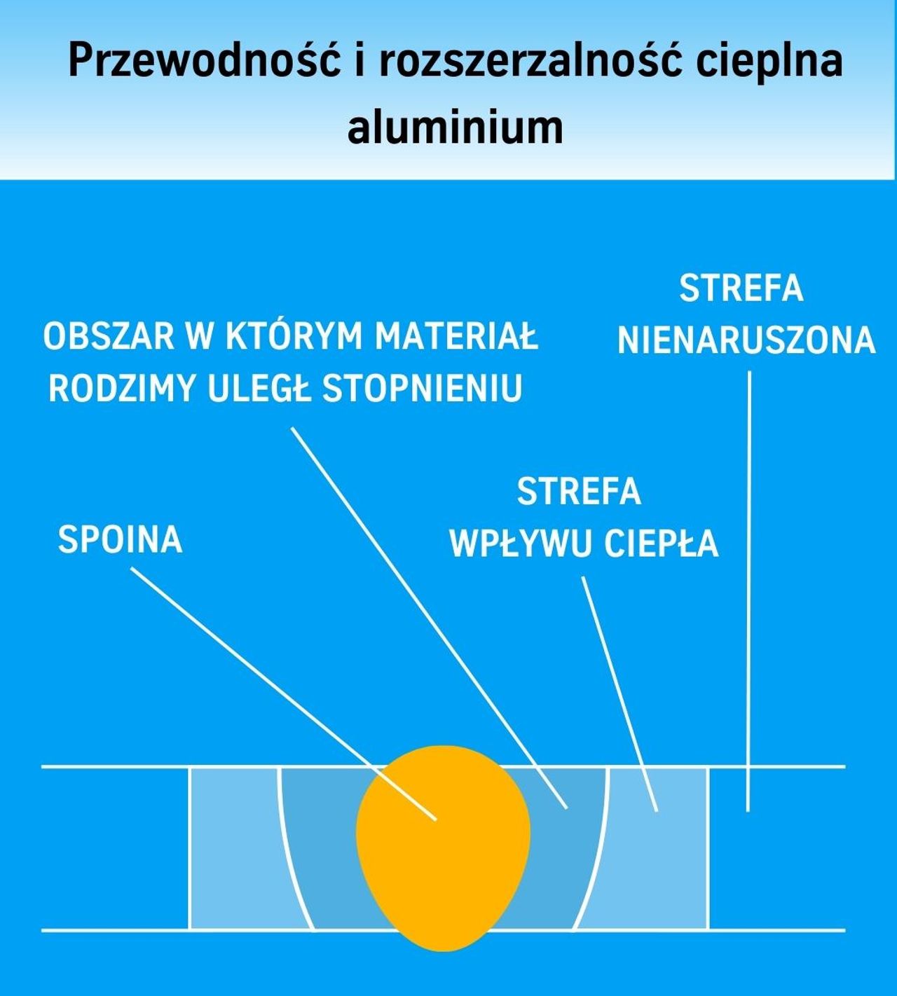 przewodność cieplna aluminium