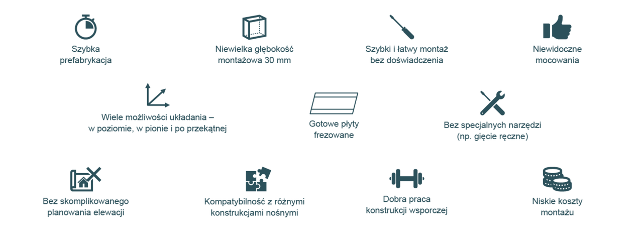 ikony z wartościami dodanych dla systemu elewacyjnego easy fiX
