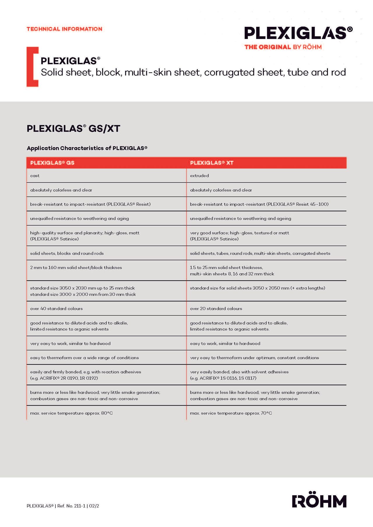 Afbeelding Cover technische fiche PLEXIGLAS® GS