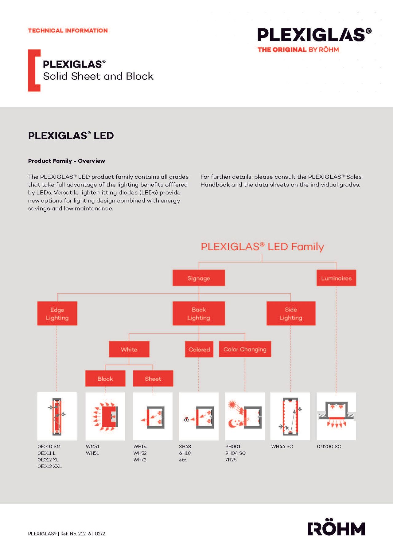 Afbeelding Cover brochure PLEXIGLAS® LED overview